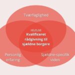 Viden og tværfaglighed er vigtig i Helplines rådgivning