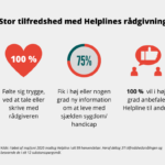 Stor tilfredshed med Helplines rådgivning